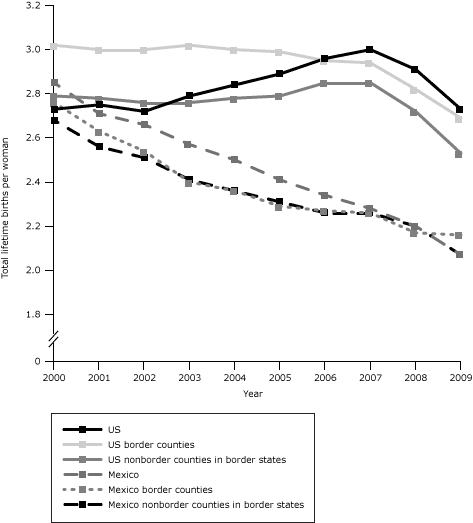 Line graph