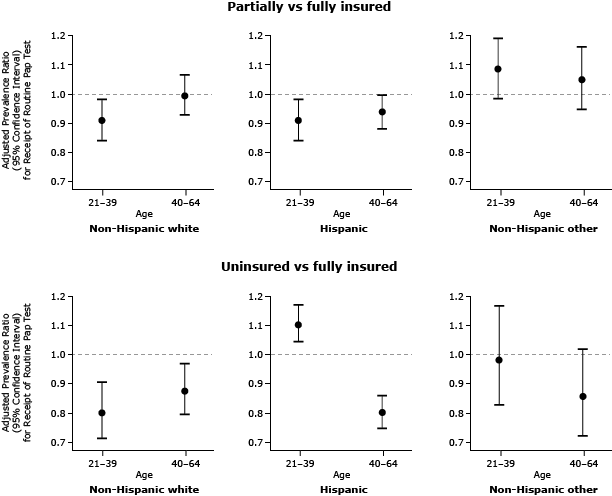 A series of plottted graphs