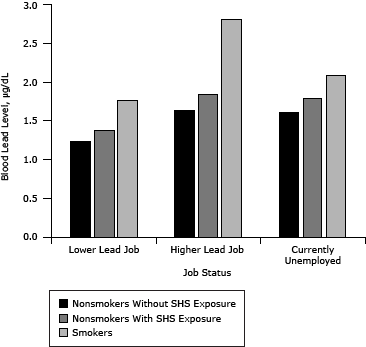 Bar graph