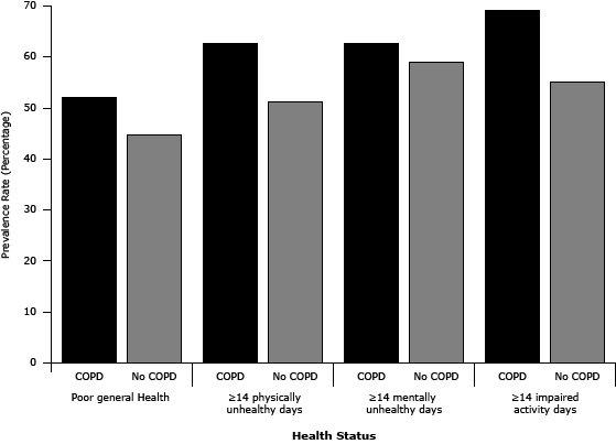 Bar graph