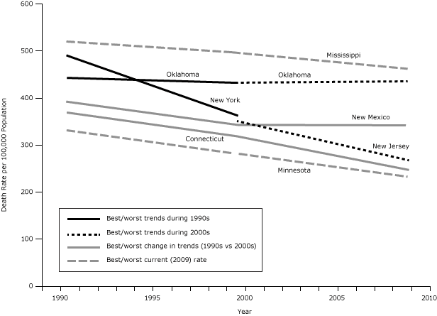 Line graph