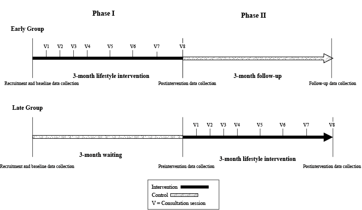 Timeline