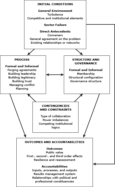 Flow chart