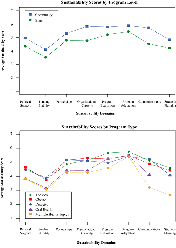 Line graph