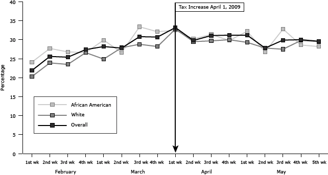 Line graph