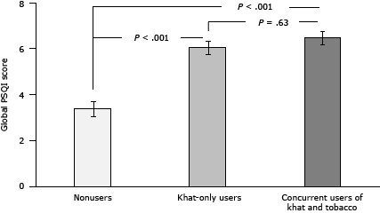 Bar graph