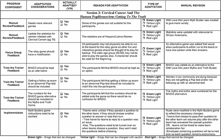 Example of summary form