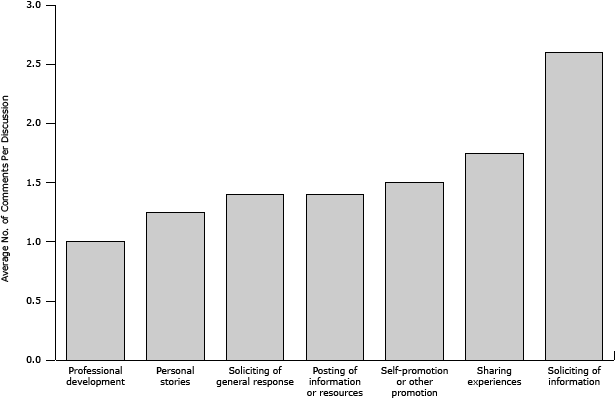 Bar graph