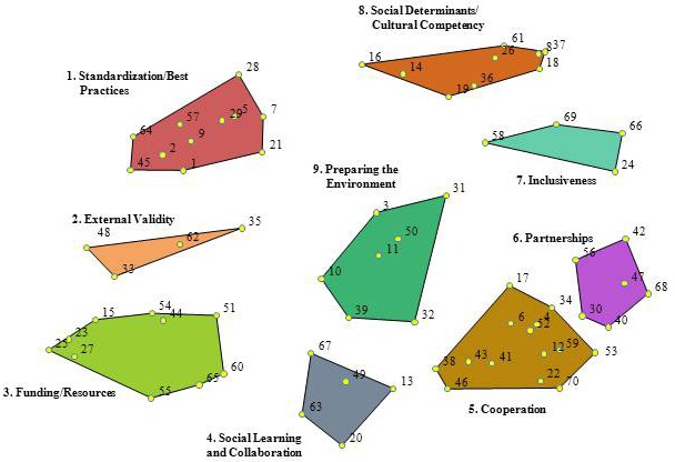 Scatter plot