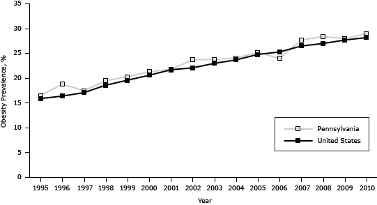 Line graph