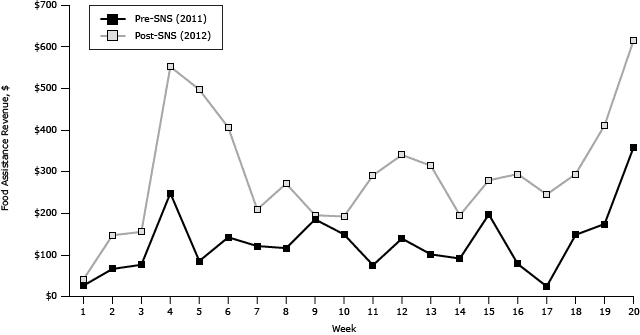 Line graph