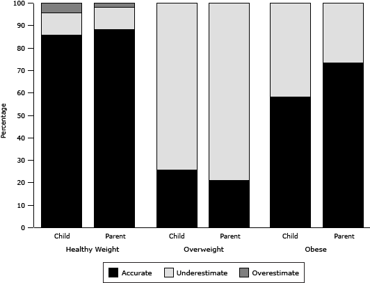 Bar graph