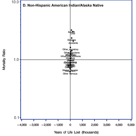 Scatter plot. Supplemental Table 1 in the Appendix provides data for this figure.