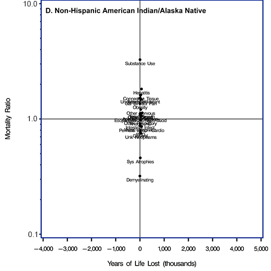 Scatter plot. Supplemental Table 2 in the Appendix provides data for this figure.