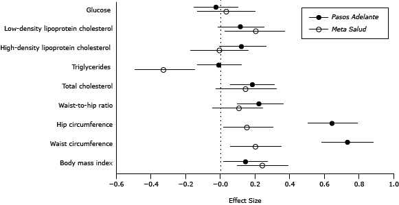 Line graph