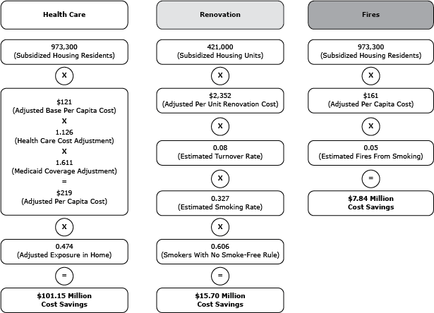 Flow chart