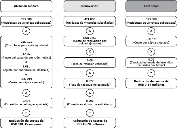 Diagrama de flujo