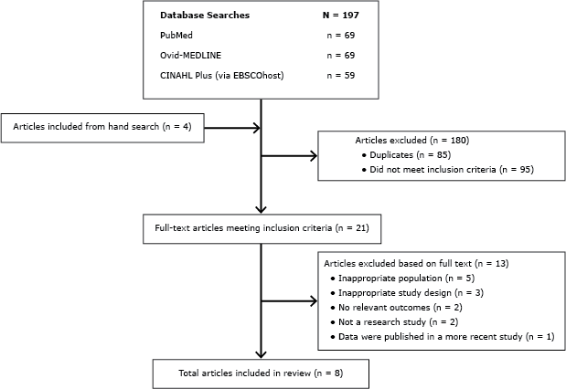 Flow chart