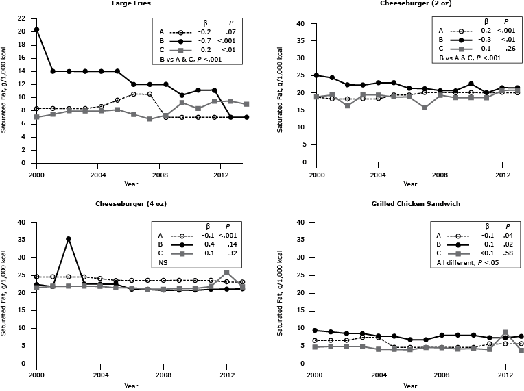 Line graphs