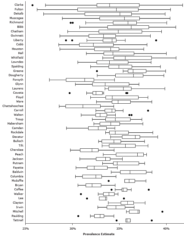 Prevalence-estimate ranges across census tracts for the 50 counties in Georgia with the largest ranges.