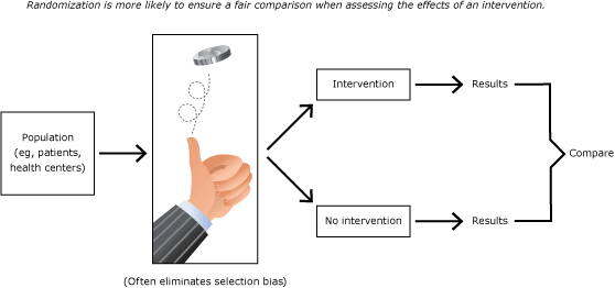 Randomized controlled trial: the gold standard of research design.