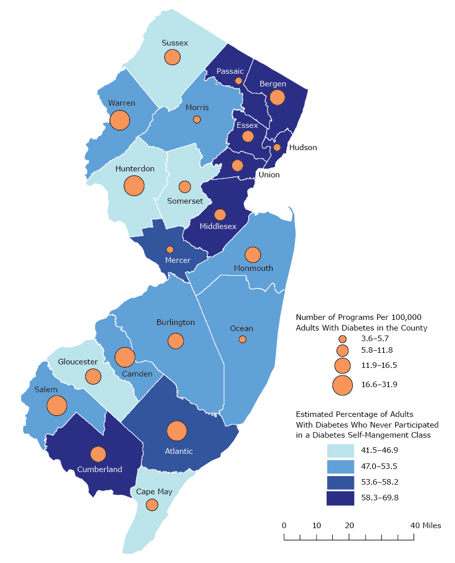 Estimated percentage of New Jersey adults with diabetes who have never participated in a diabetes self-management class (Behavioral Risk Factor Surveillance System [BRFSS] 2013–2015), and number of diabetes self-management programs (New Jersey Diabetes Prevention and Control Program) per 100,000 adults with diabetes (BRFSS 2013–2015), by New Jersey county.