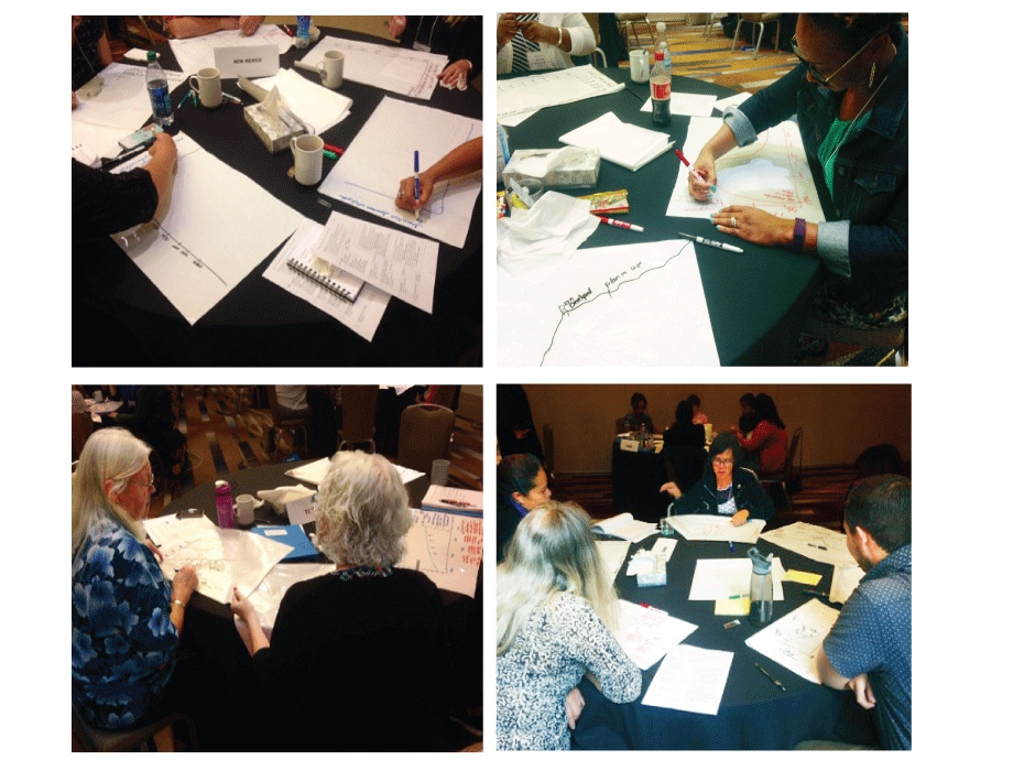 Photographs of maternal and child health practitioners and partners working on behavior over time graphs at the National Maternal and Child Health Workforce Development Center’s 2016 Skills Institute.