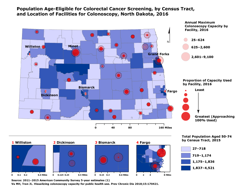 The map depicts locations of facilities performing colonoscopy in North Dakota, in addition to each facility’s maximum annual colonoscopy capacity and proportion of capacity used. Overall, 60.7%26#37; of the statewide capacity is used. The distribution of North Dakota’s age-eligible population for colorectal cancer screening is shown by census tract. This type of data collection and visualization is appropriate for informing and generating discussion among stakeholders around health status, needs, and gaps.