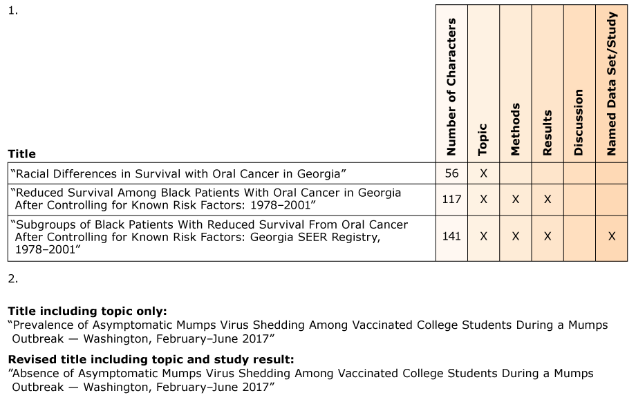 Two examples of title options for a single study.