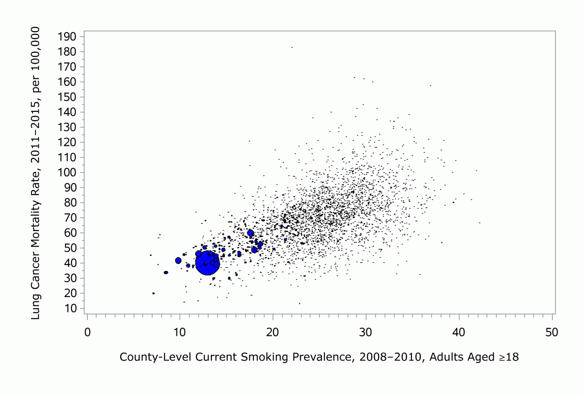 Ratio of Behavioral Risk Factor Surveillance System (BRFSS) direct estimates, after adjusting the difference between BRFSS and the National Health Interview Survey (NHIS), to the modeled estimates of breast cancer screening for households with landline telephones, 2008–2010.