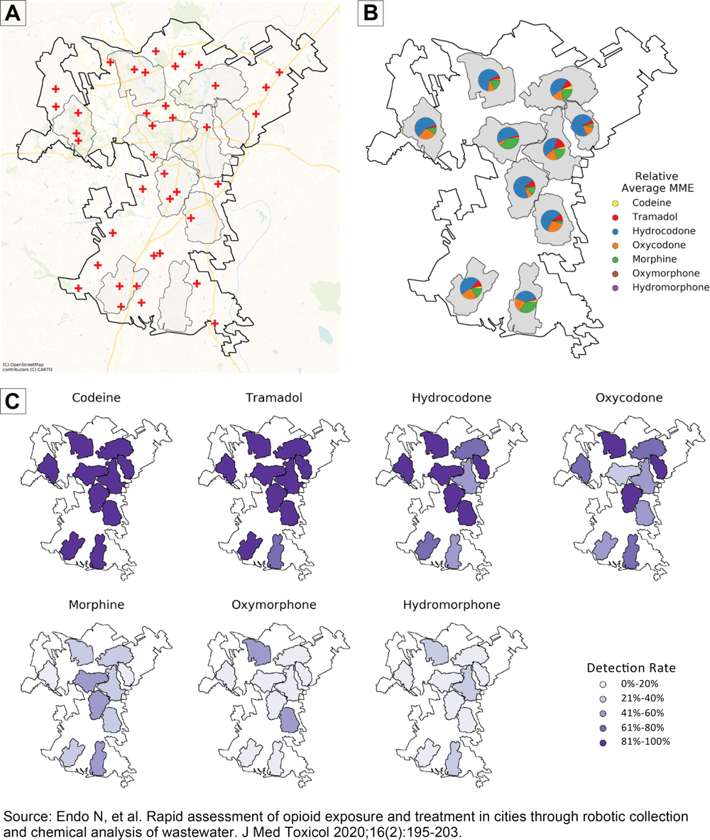 Map. Wastewater-based monitoring of opioid exposure from a pilot study conducted in North Carolina, June–November 2018. Opioid exposure was determined by measuring the concentration of opioid metabolites in sewage using LC-MS/MS. Mapping exposure within cities highlights priority substances and areas for tailoring harm reduction efforts. Map A shows anonymized outline of the municipality, sampling locations, and pharmacies. Map B shows relative average exposure to prescription opioids, highlighting priority substances in each location. Map C shows detection rates for each opioid, showing geographic patterns of opioid use and identifying municipality-wide priorities. All geographical data are anonymized, are for illustrative purposes only, and have no relation to the original location of the study. Abbreviation: LC-MS, liquid chromatography–mass spectrometry; MME, morphine milligram equivalents; MS, mass spectrometry.