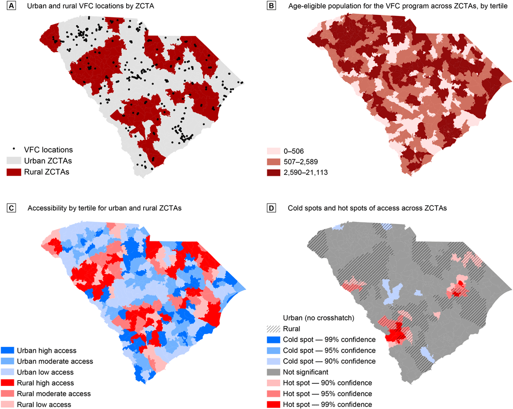 Panel A shows the location of VFC providers by rural and urban Zip Code Tabulation Areas (ZCTAs). Panel B shows the age-eligible population for the VFC programs by tertiles. Panel C shows spatial accessibility by tertile of accessibility score for both rural and urban ZCTAs. Accessibility was defined as supply (ie, VFC provider locations) of and demand for services (ie, children and adolescents age-eligible for the VFC program) within a specified catchment area (ie, 30 minutes’ drive time). Panel D shows spatial accessibility cold spots and hot spots (areas of low access [cold spots] and high access [hot spots]) across ZCTAs. Sources: South Carolina Department of Health and Environmental Control (VFC data, 2019) and the American Community Survey (2013–2017).