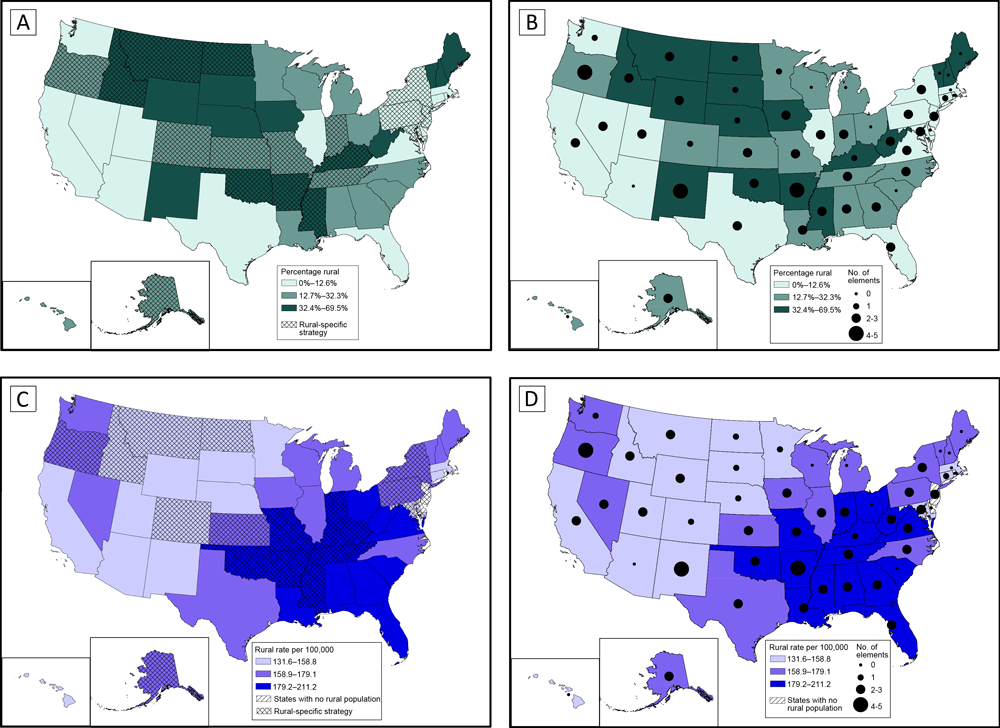 Percentage of state population residing in rural counties, rural cancer mortality rate, and inclusion of rural elements in comprehensive cancer control plan (CCCP), by state. A, Percentage of state population living in rural counties, in tertiles, and number of rural elements in state CCCP. B, Percentage of state population living in rural counties, in tertiles, and whether rural-specific strategy included in state CCCP. C, Age-adjusted cancer mortality rate per 100,000 in rural counties, in tertiles (2013–2017), and number of elements addressed in state CCCP. D, Age-adjusted cancer mortality rate per 100,000 in rural counties, in tertiles (2013–2017), and whether rural-specific strategy included in state CCCP.