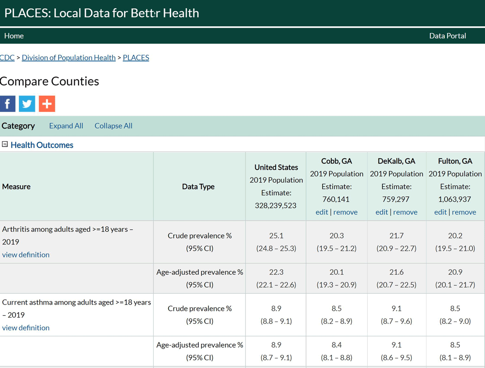 Screen shot of a PLACES Compare Counties Report comparing data for 3 Georgia counties and the US overall. Users can choose and compare data between the US and up to 3 counties.