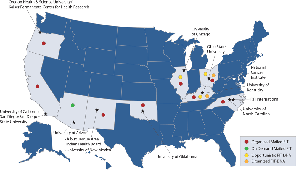 ACCSIS consortium members, research project sites, and mail-based strategies used for promoting CRC screening. Abbreviations: ACCSIS, Accelerating Colorectal Cancer Screening and Follow-up through Implementation Science; CRC, colorectal cancer; FIT, fecal immunochemical test.