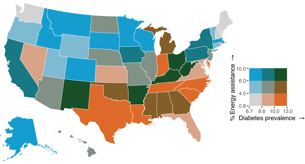 Bivariate map of the age-standardized percentage of ever receiving energy assistance and diagnosed diabetes prevalence by US states, 2020. Note: Cutoffs of ever receiving energy assistance and diabetes prevalence were established based on tertiles. Sources: 2020 Residential Energy Consumption Survey (RECS) (6); 2020 Centers for Disease Control and Prevention’s US Diabetes Surveillance System.