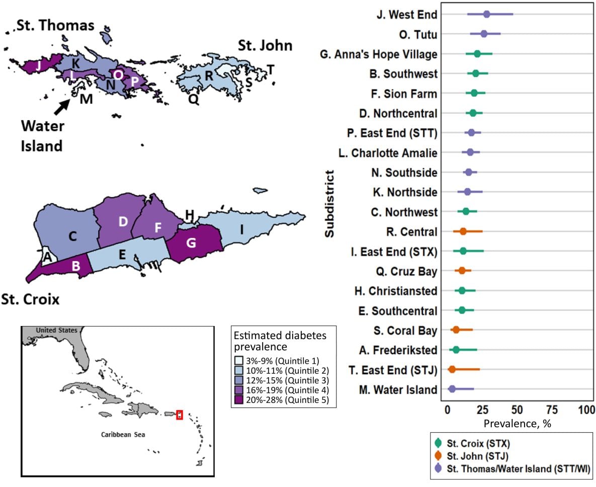 2021–2022 US Virgin Islands (USVI) small area estimates of diabetes prevalence, by subdistrict and quintile class break, for residents aged 18 years or older. The inset map of the Southeastern US and Caribbean indicates the location of USVI. Sources: 2020 United States Decennial Census (1); 2021–2022 Behavioral Risk Factor Surveillance System (2).