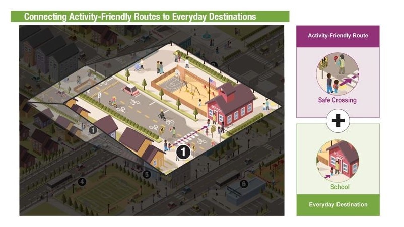 Graphic of a safe crossing to school