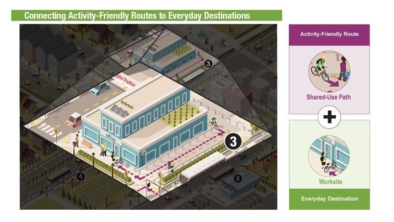 Graphic of a shared-used path going to a worksite.