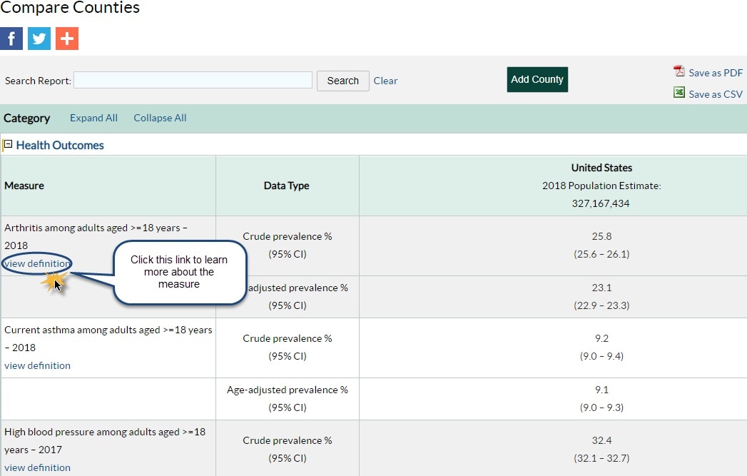 Click the view definition link below each measure to learn more it