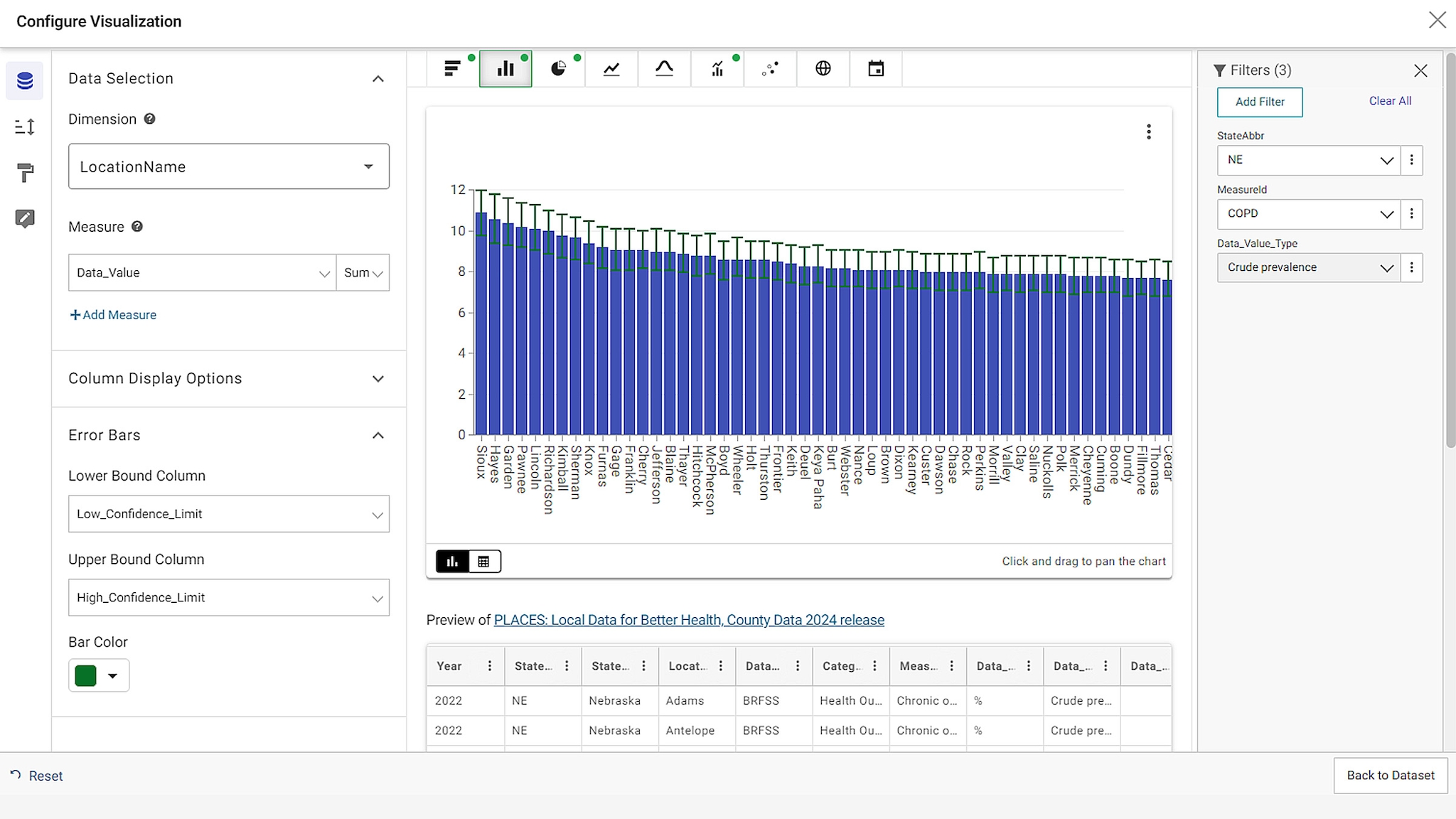 Data View, using Action button Visualizations, bar chart of COPD crude prevalence by NE counties.