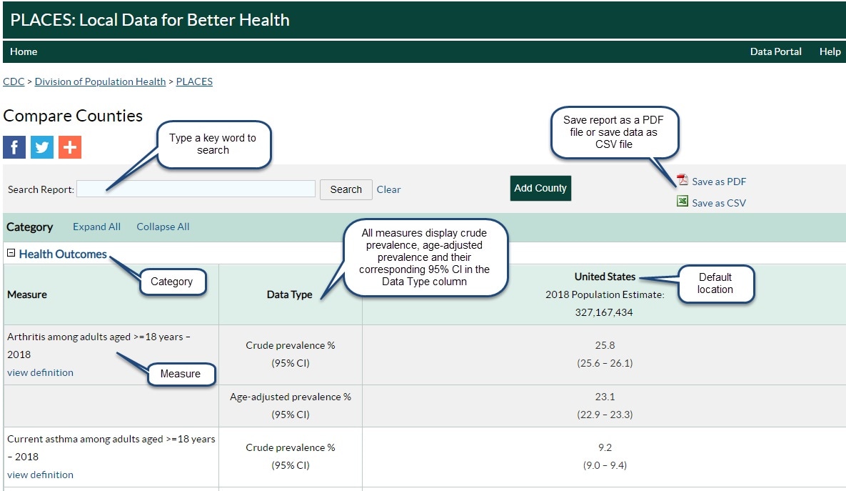 Health Outcomes table showing Data Type column at the national (United States default) level, with search and save options.