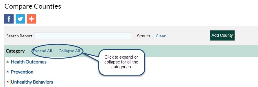 Links to expandShown are links to "expand all" or "collapse all" categories in Compare Counties report. and collapse categories