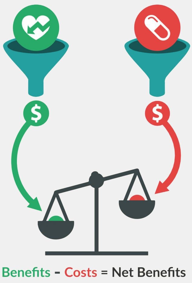 cost benefit analysis infographic. see following paragraph for text.