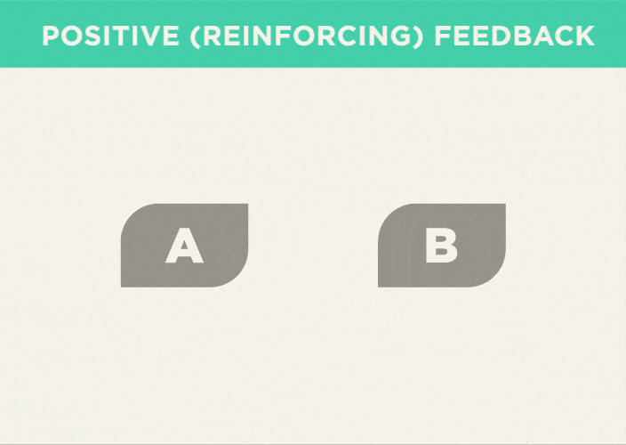 Animation of positive feedback loop