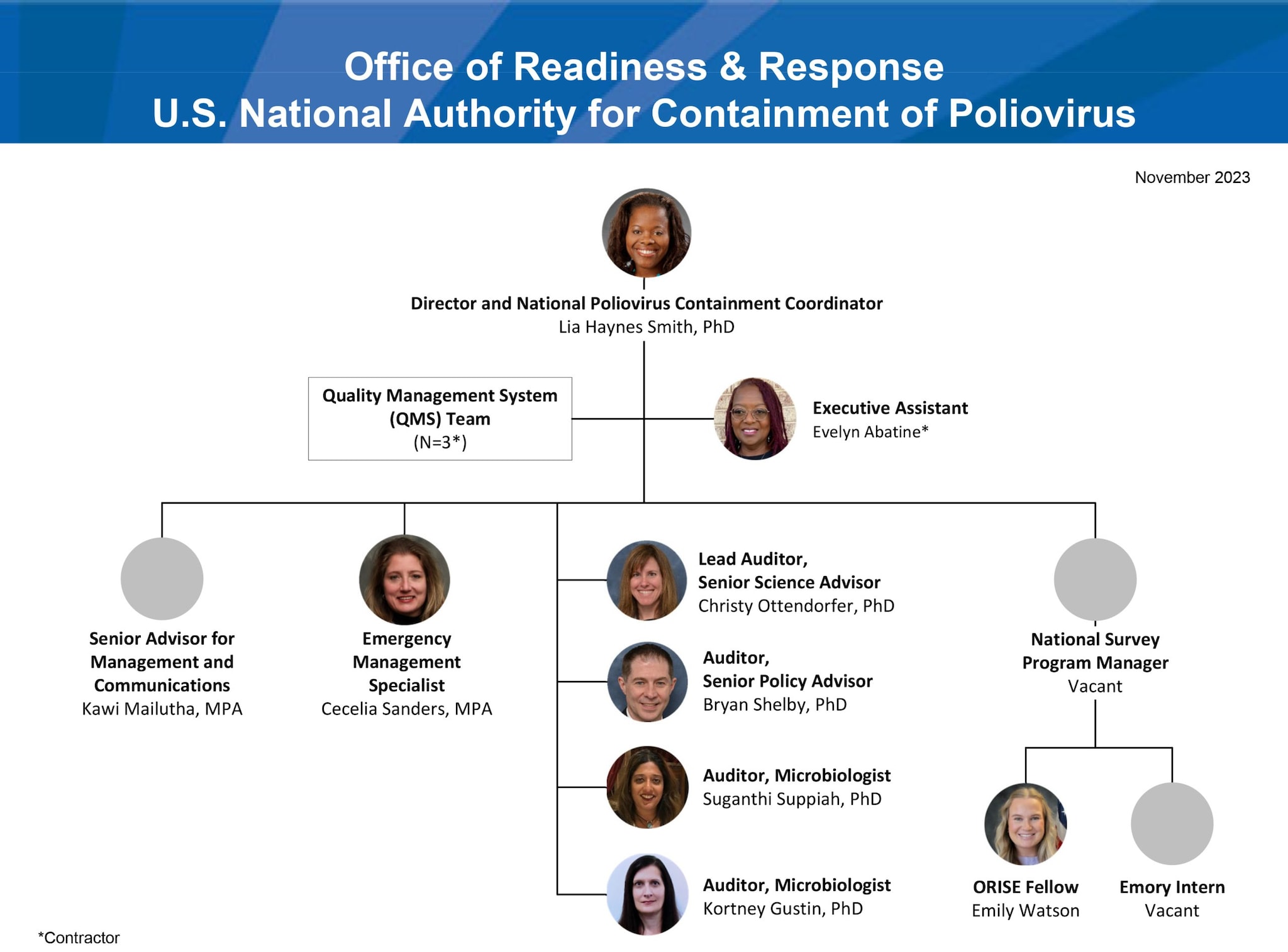 NAC Poliovirus Organization Chart November 2023