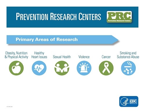 PRC Research %26amp; ROI Infographic