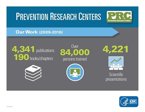 PRC Work Infographic