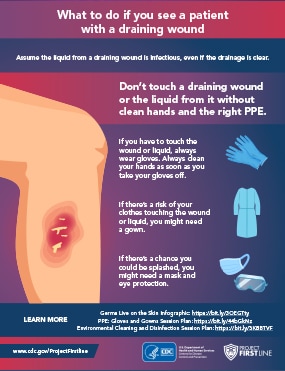 Micro-Learns Draining Wound: What to do when you see a patient with a draining wound