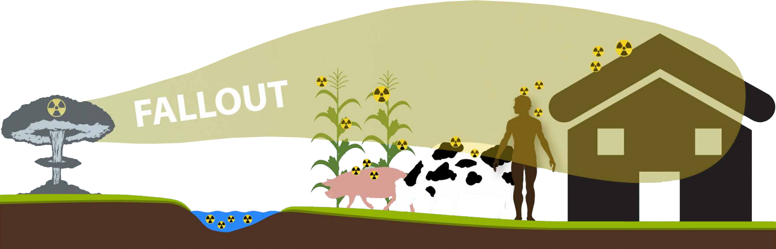 Graphic depicting radiation fallout impacting humans, livestock, and agriculture